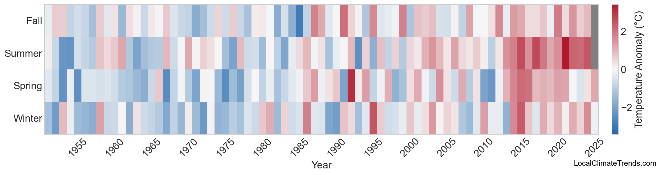 Temperature Anomaly Heatmap