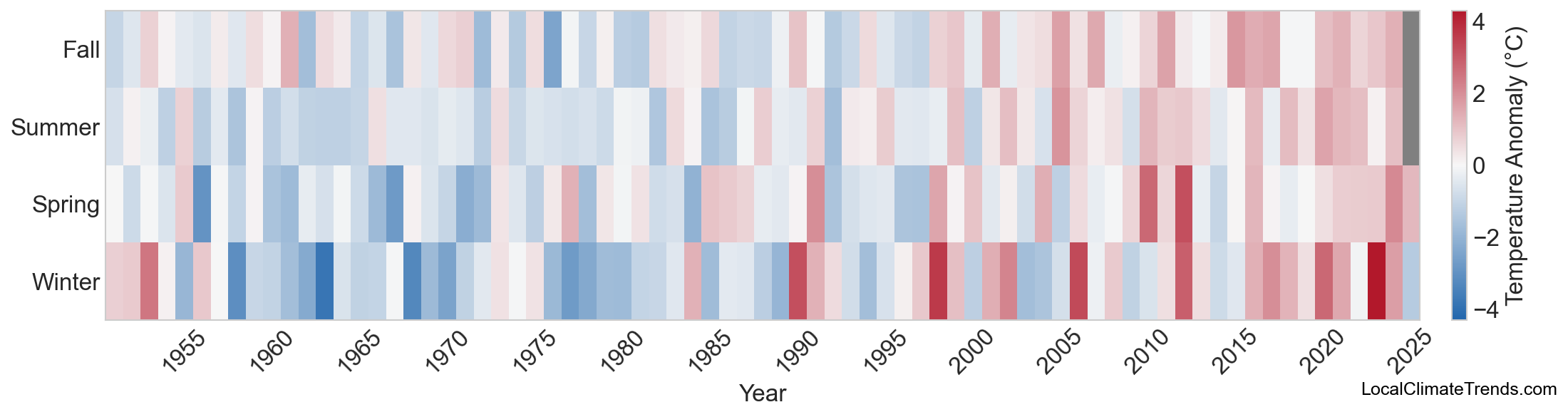 Temperature Anomaly Heatmap