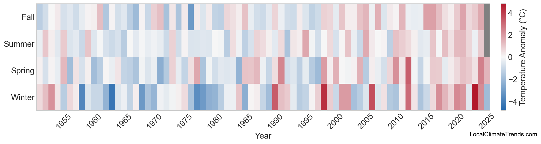 Temperature Anomaly Heatmap