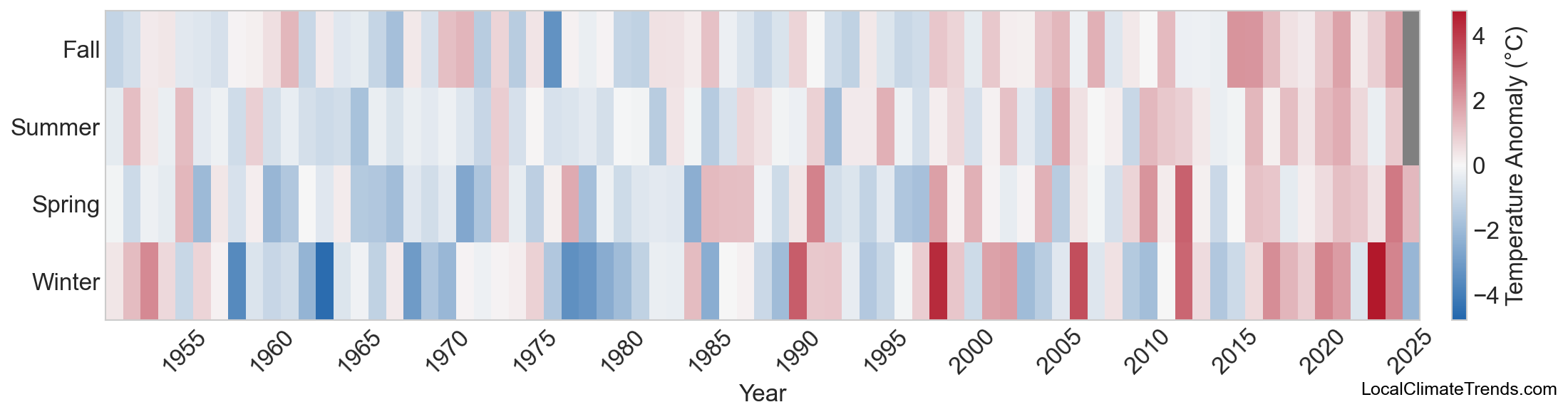 Temperature Anomaly Heatmap