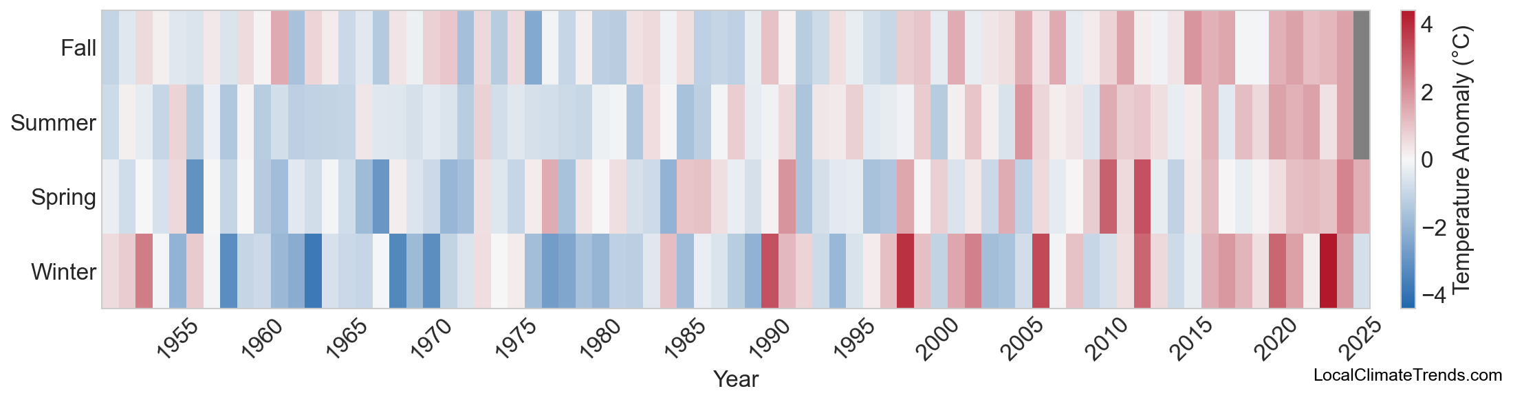 Temperature Anomaly Heatmap