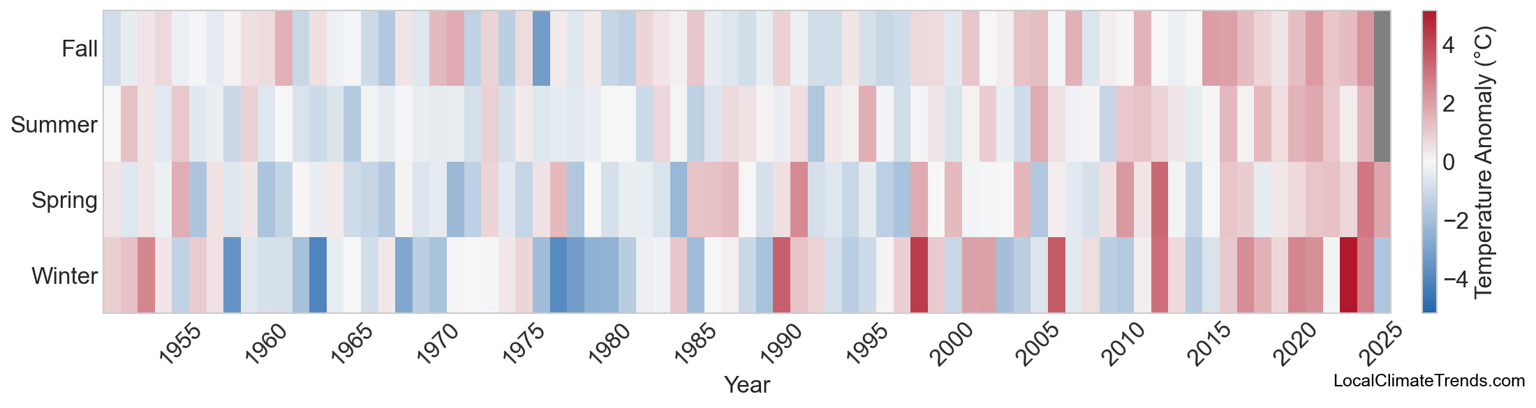 Temperature Anomaly Heatmap