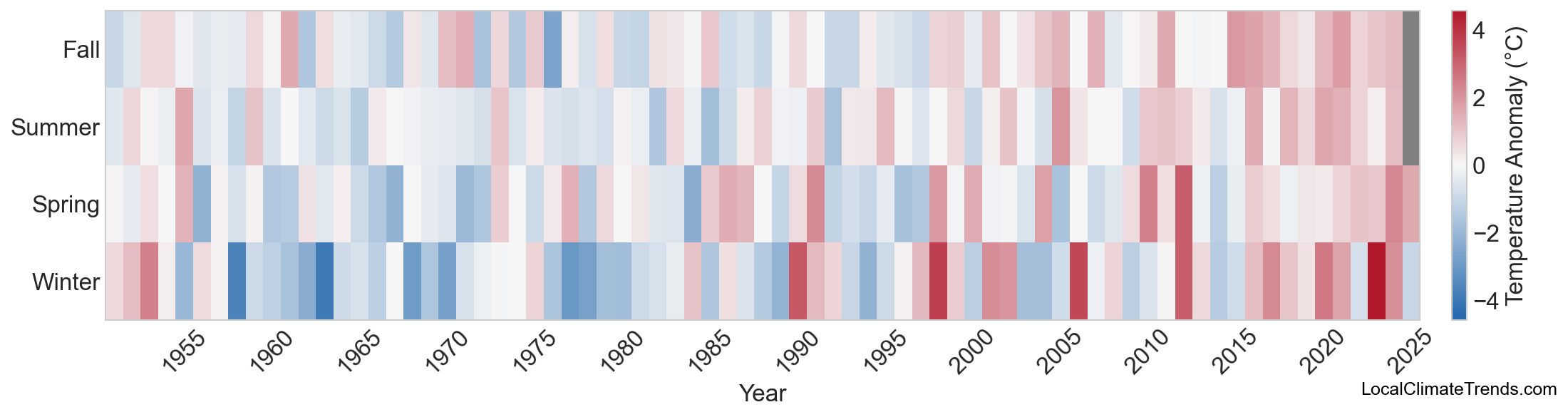 Temperature Anomaly Heatmap