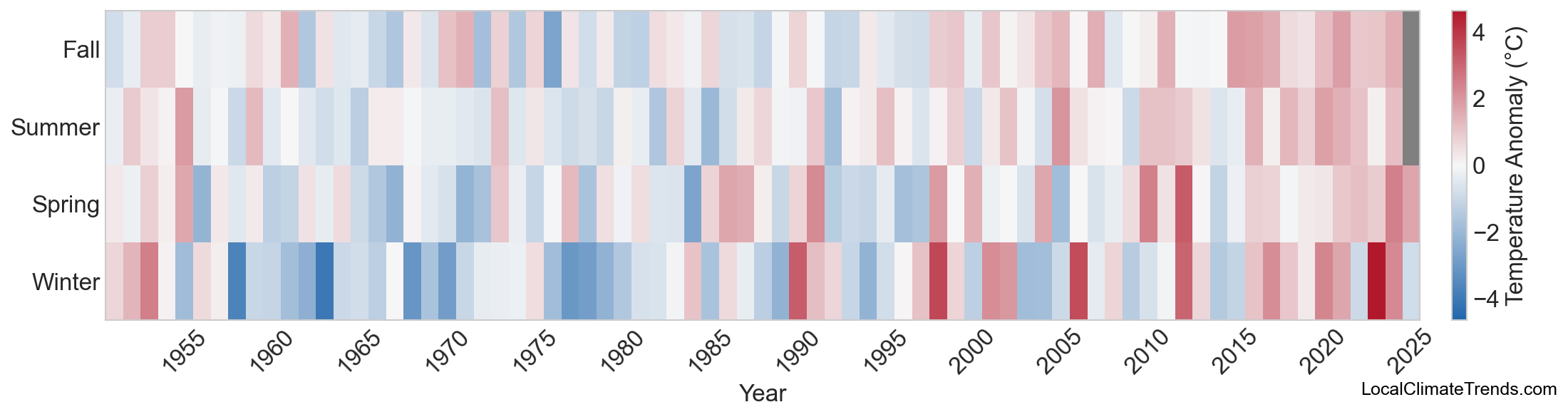 Temperature Anomaly Heatmap