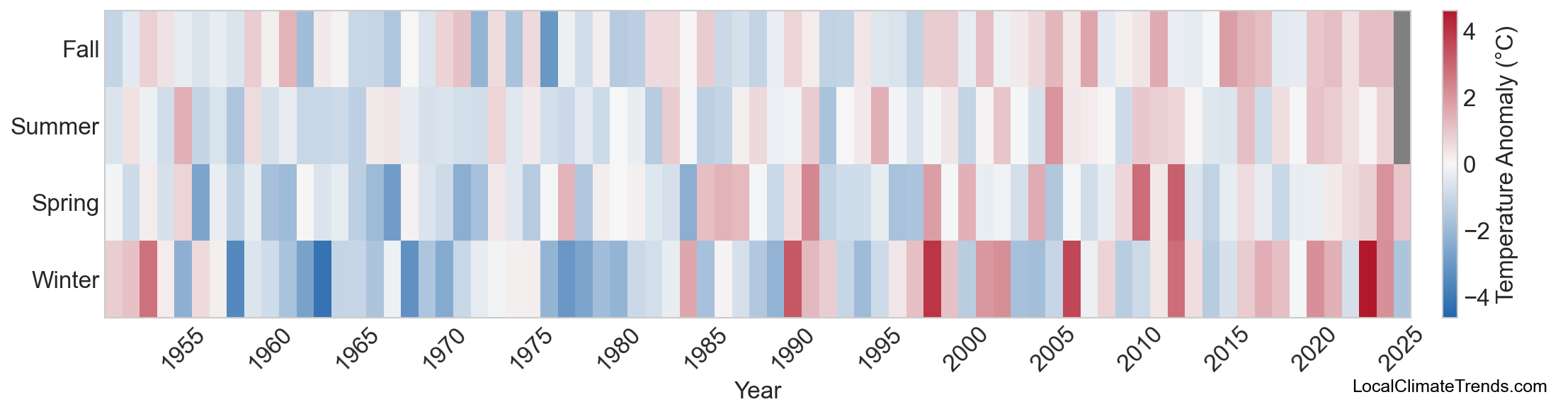Temperature Anomaly Heatmap