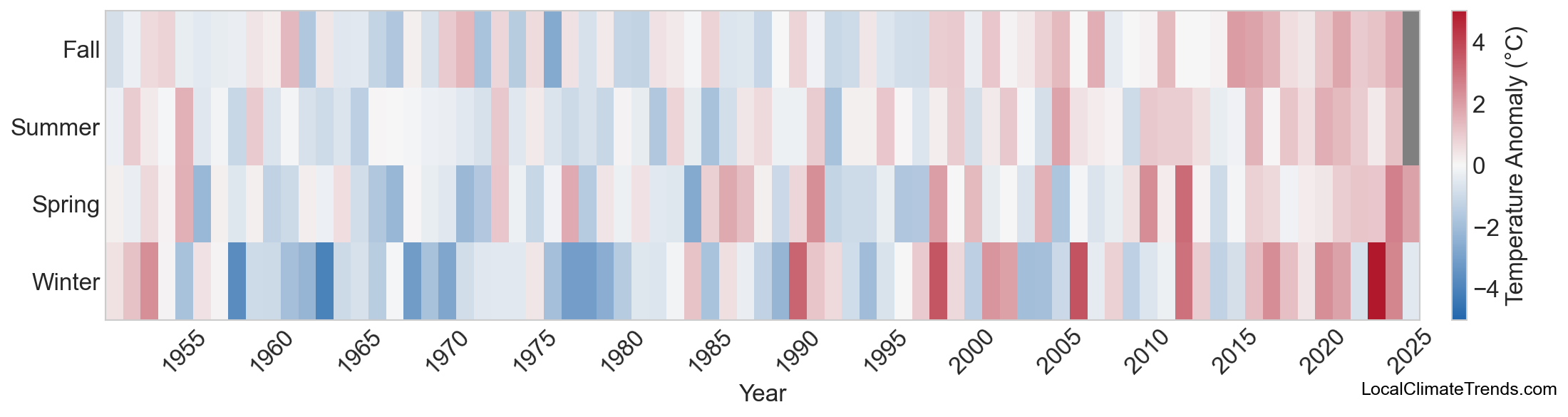 Temperature Anomaly Heatmap