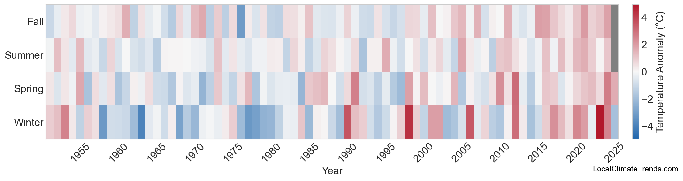 Temperature Anomaly Heatmap