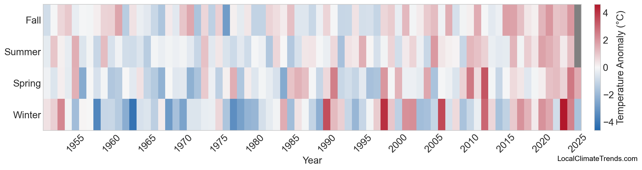 Temperature Anomaly Heatmap