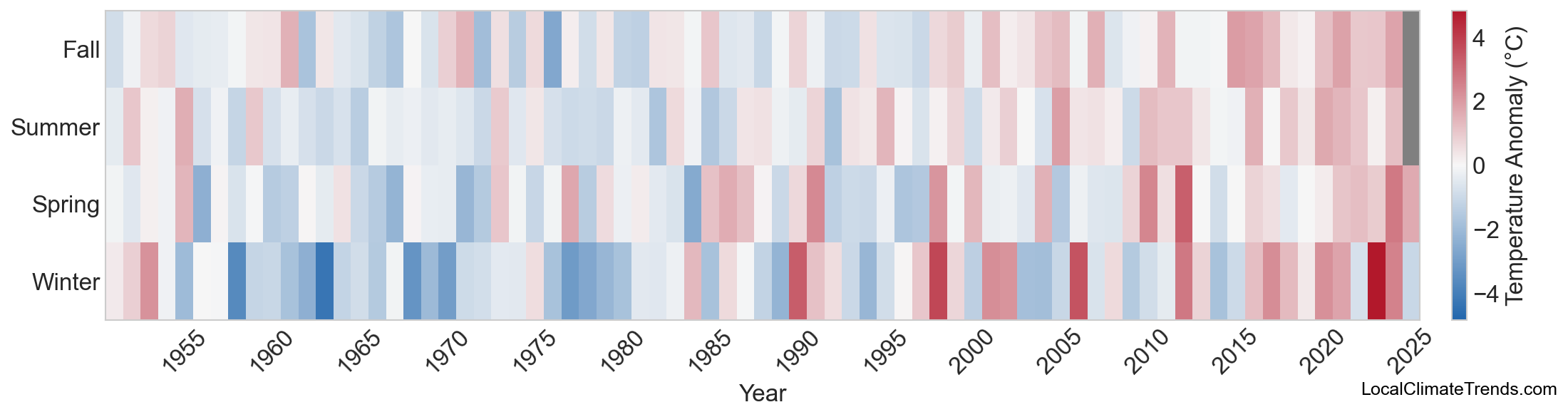 Temperature Anomaly Heatmap