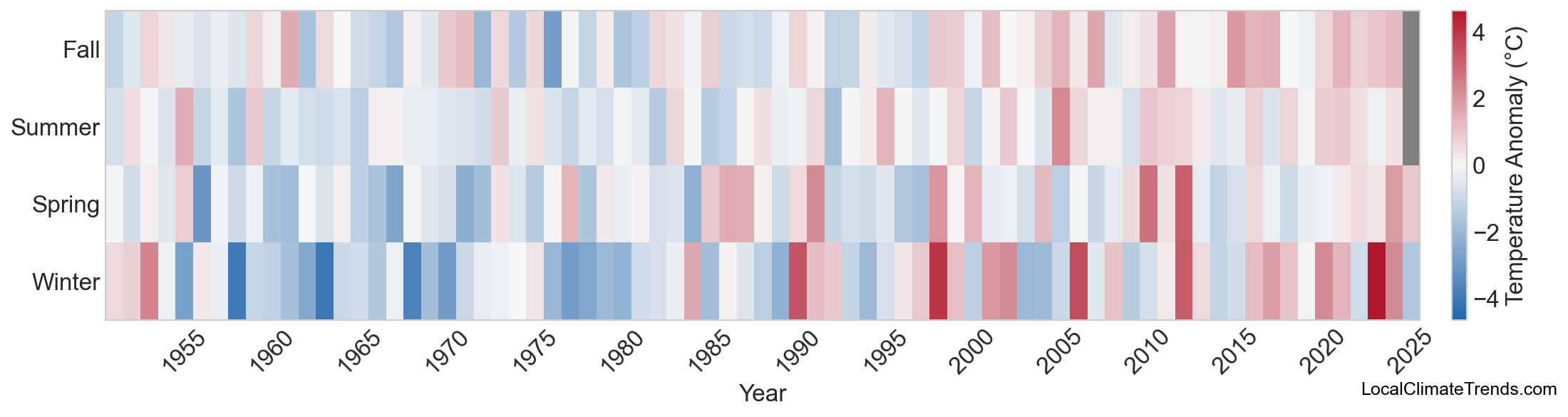 Temperature Anomaly Heatmap