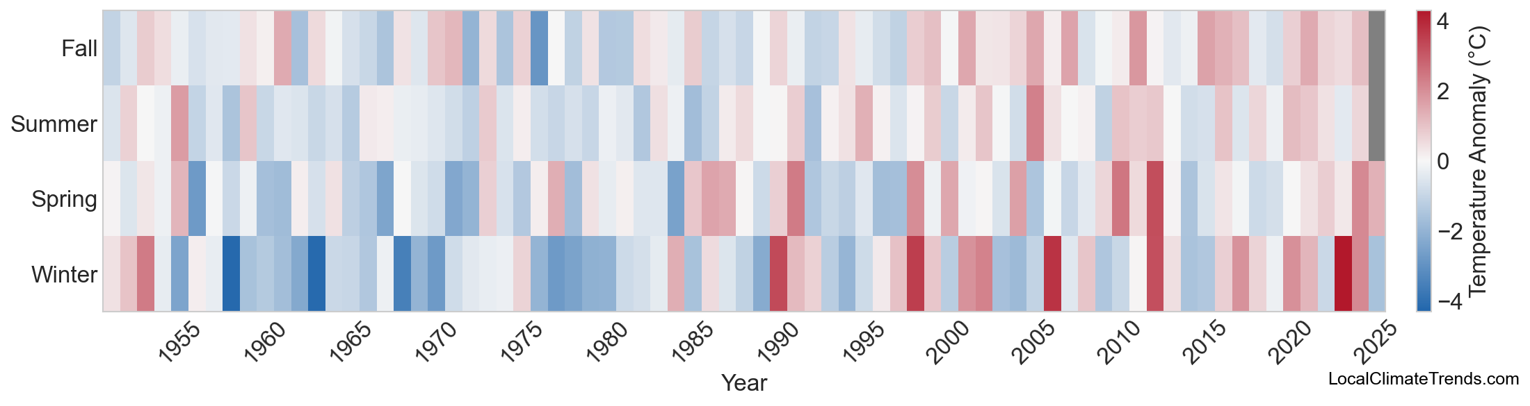Temperature Anomaly Heatmap