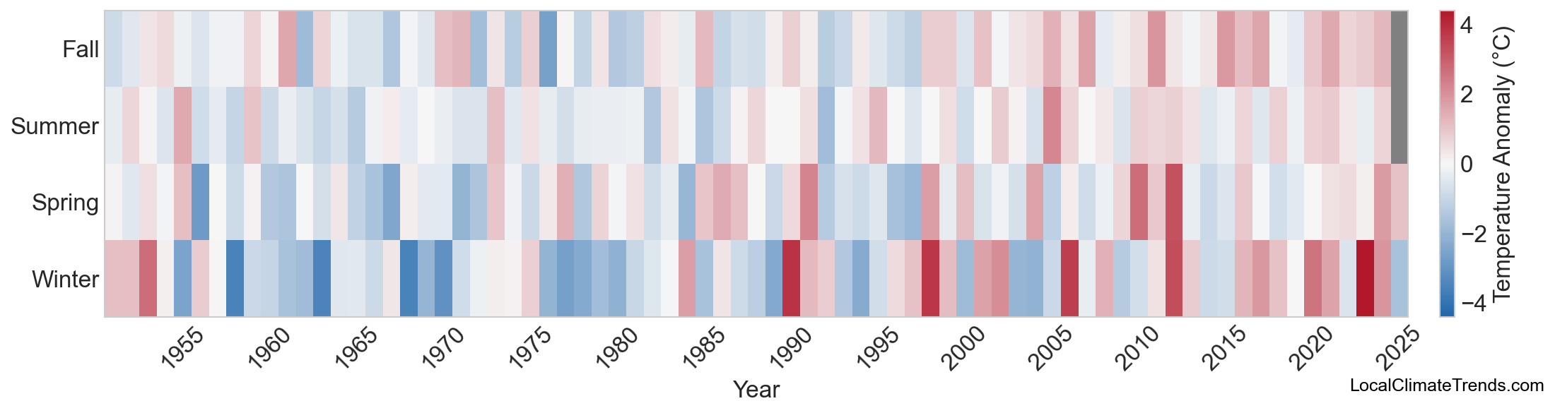 Temperature Anomaly Heatmap