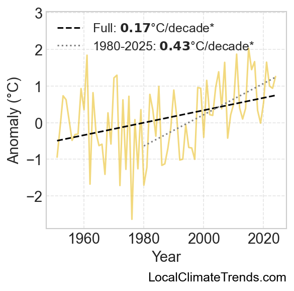 Fall
