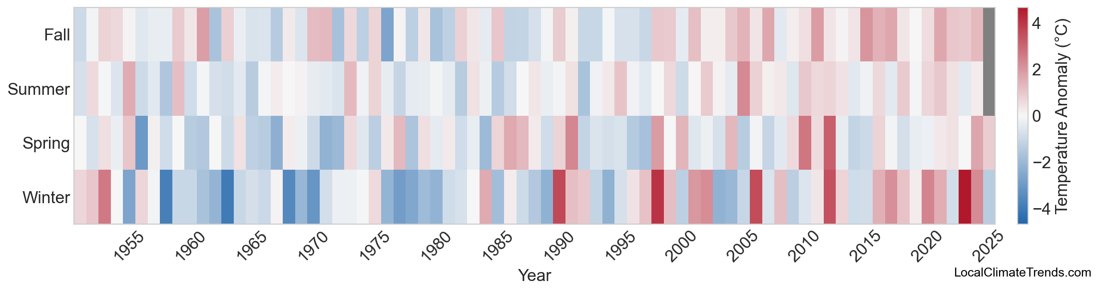 Temperature Anomaly Heatmap