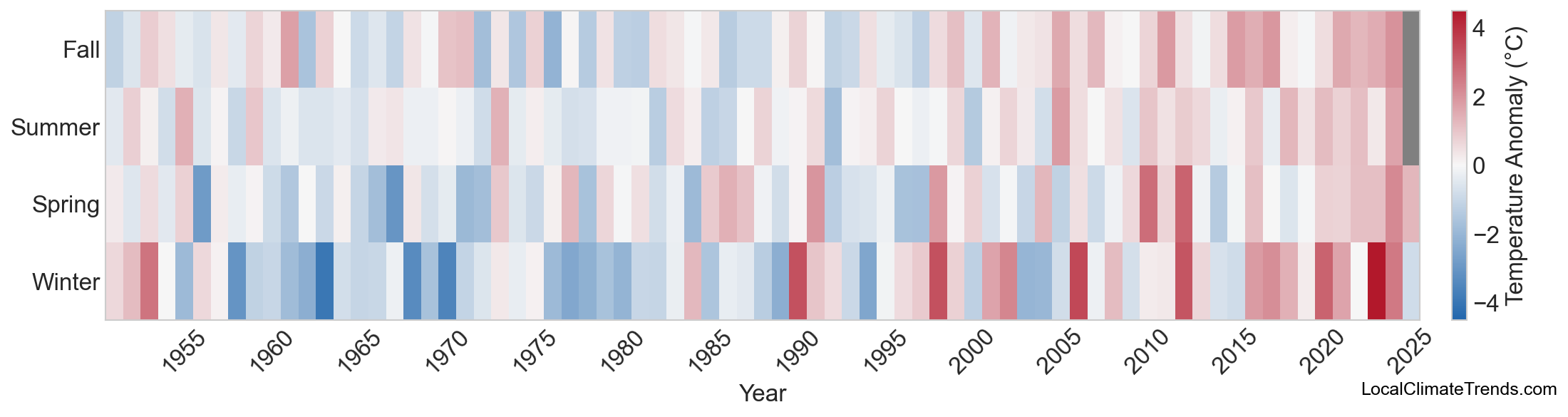 Temperature Anomaly Heatmap