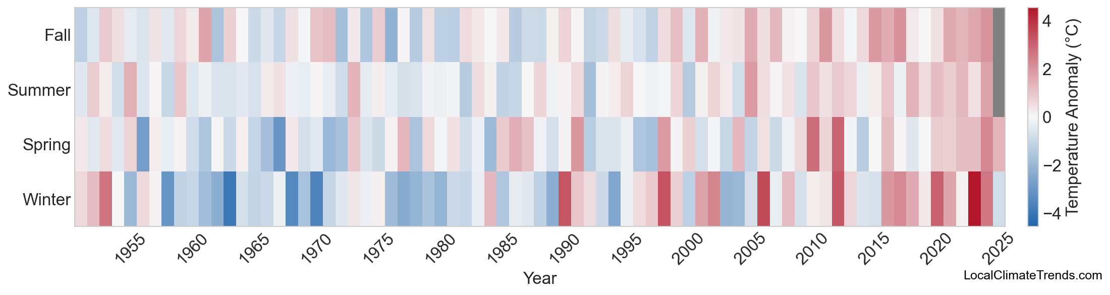 Temperature Anomaly Heatmap