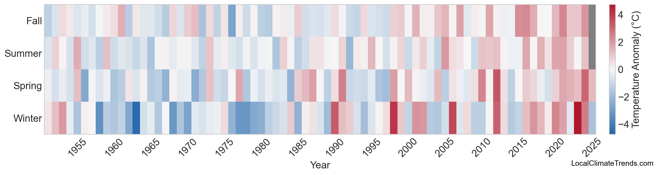 Temperature Anomaly Heatmap