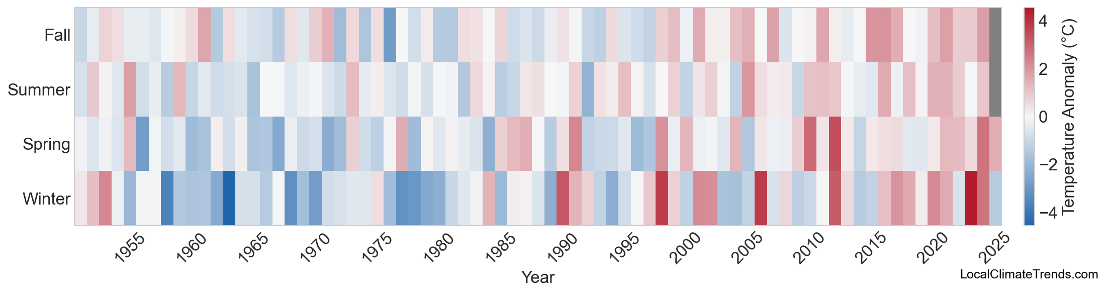 Temperature Anomaly Heatmap