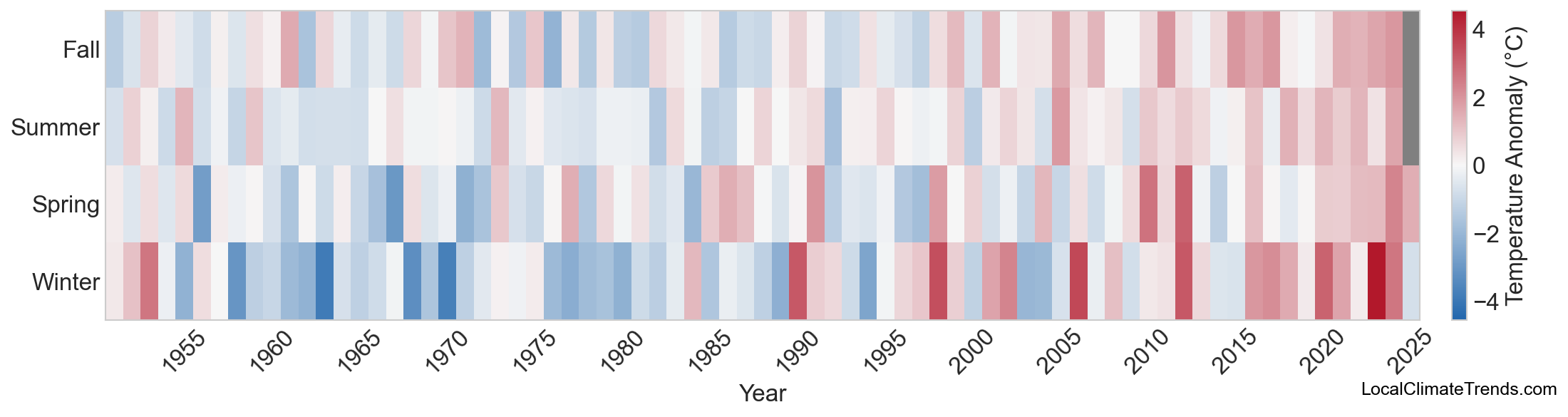 Temperature Anomaly Heatmap