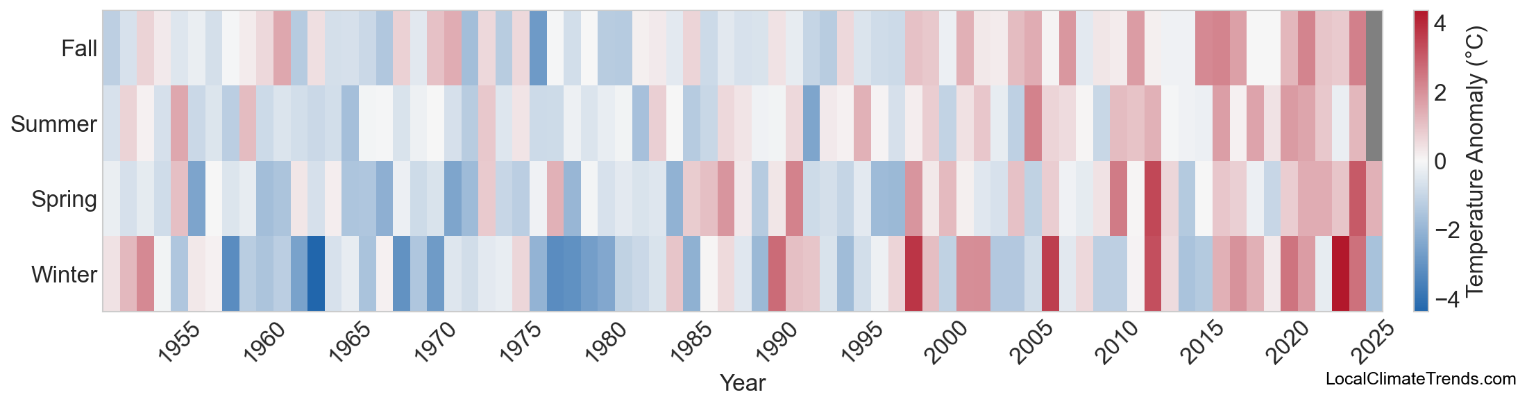 Temperature Anomaly Heatmap