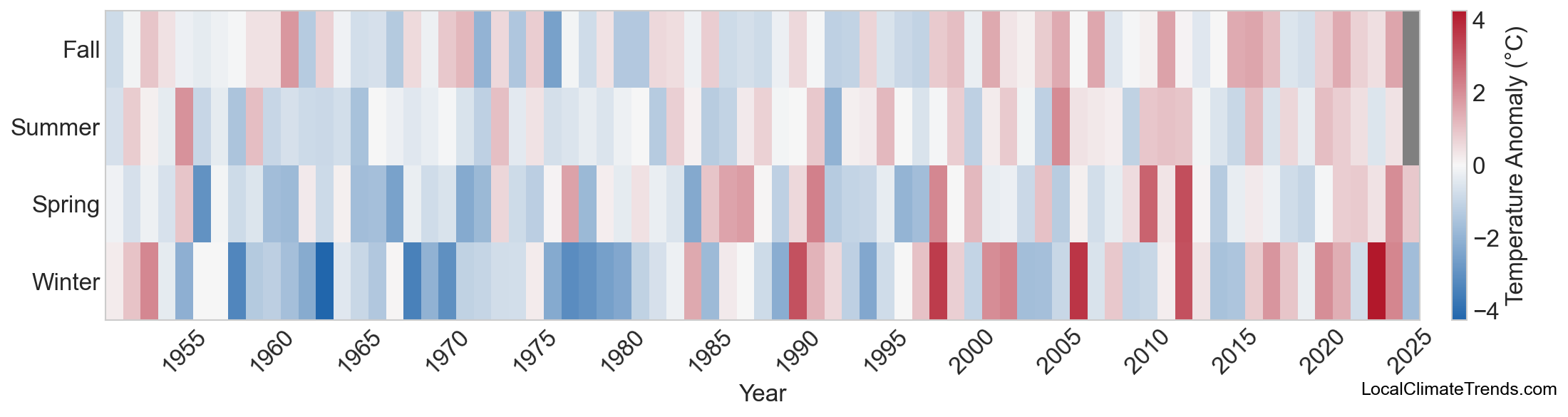 Temperature Anomaly Heatmap