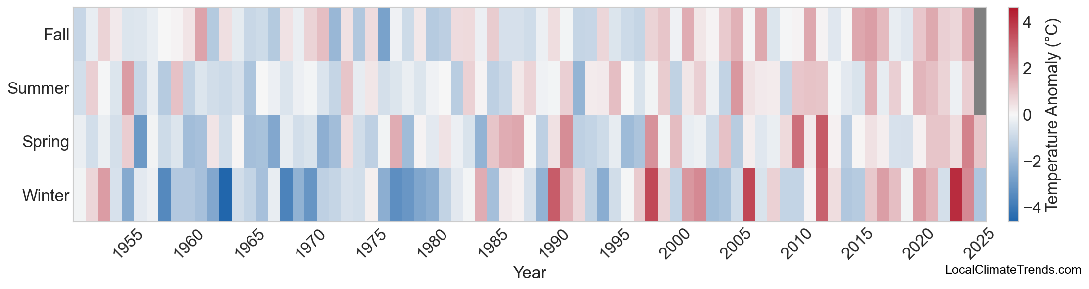 Temperature Anomaly Heatmap
