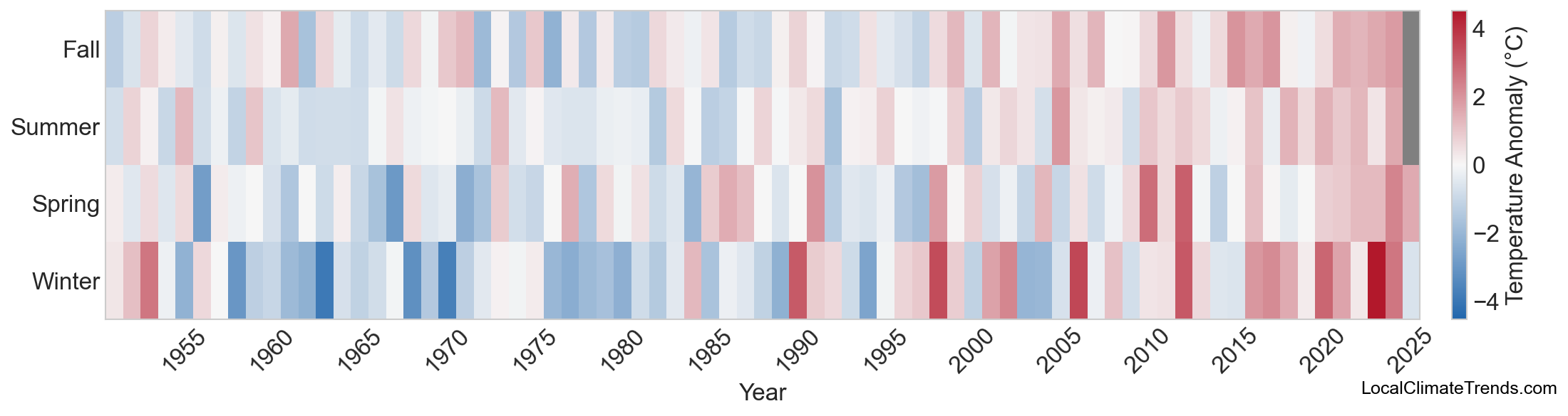 Temperature Anomaly Heatmap