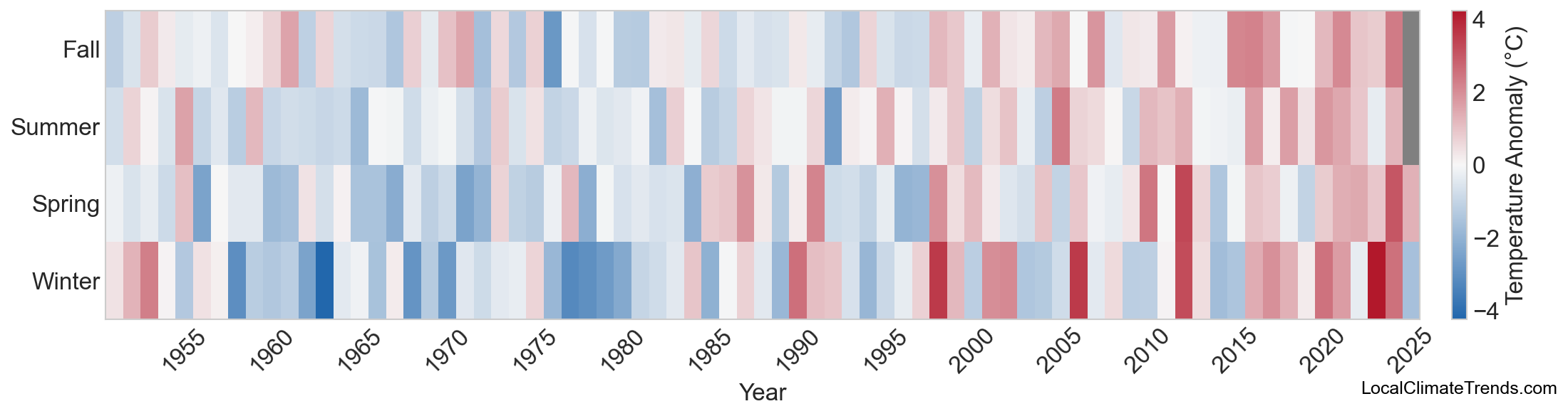Temperature Anomaly Heatmap