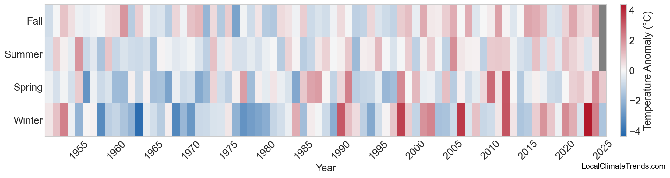 Temperature Anomaly Heatmap