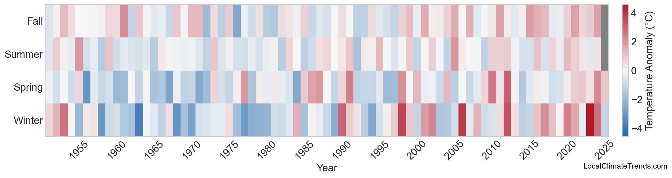 Temperature Anomaly Heatmap