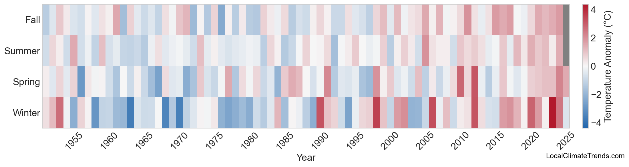 Temperature Anomaly Heatmap