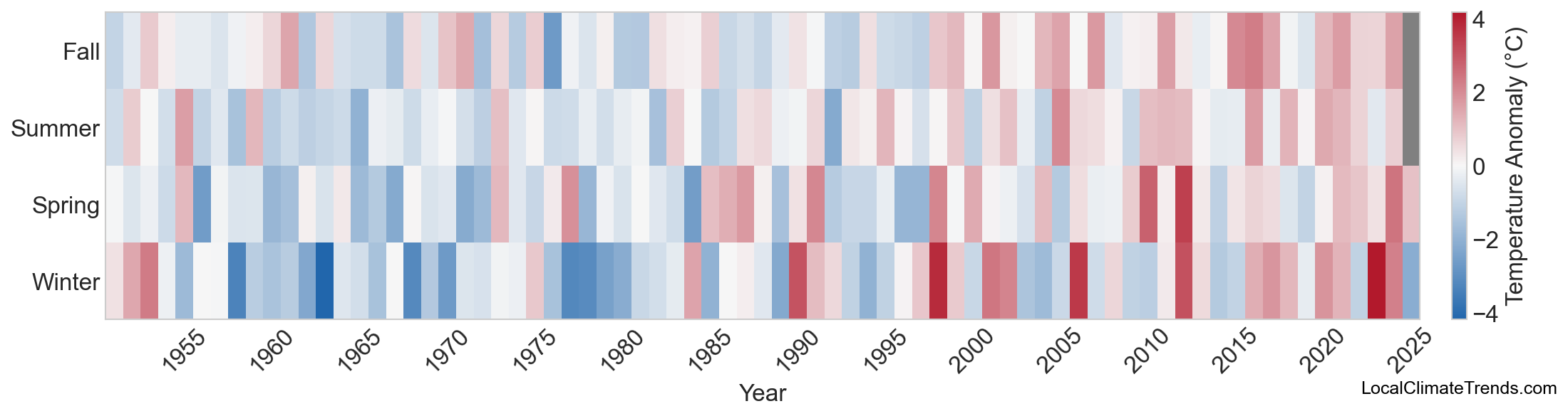 Temperature Anomaly Heatmap