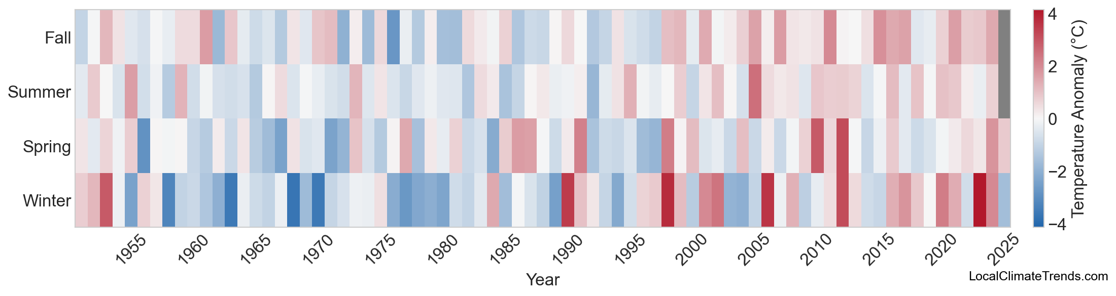 Temperature Anomaly Heatmap