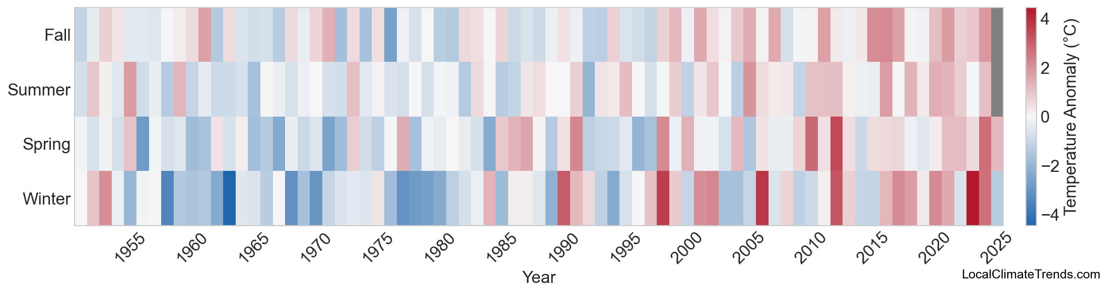 Temperature Anomaly Heatmap