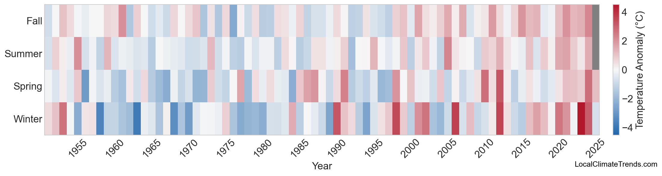 Temperature Anomaly Heatmap