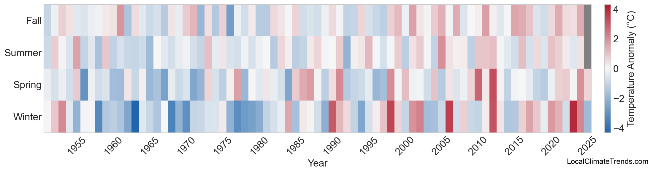 Temperature Anomaly Heatmap