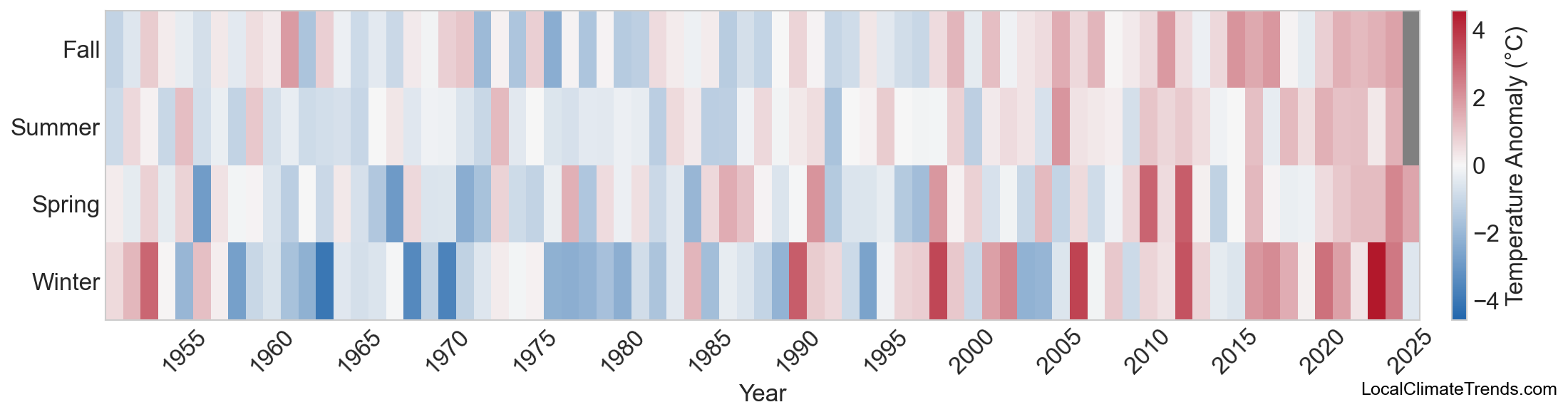Temperature Anomaly Heatmap