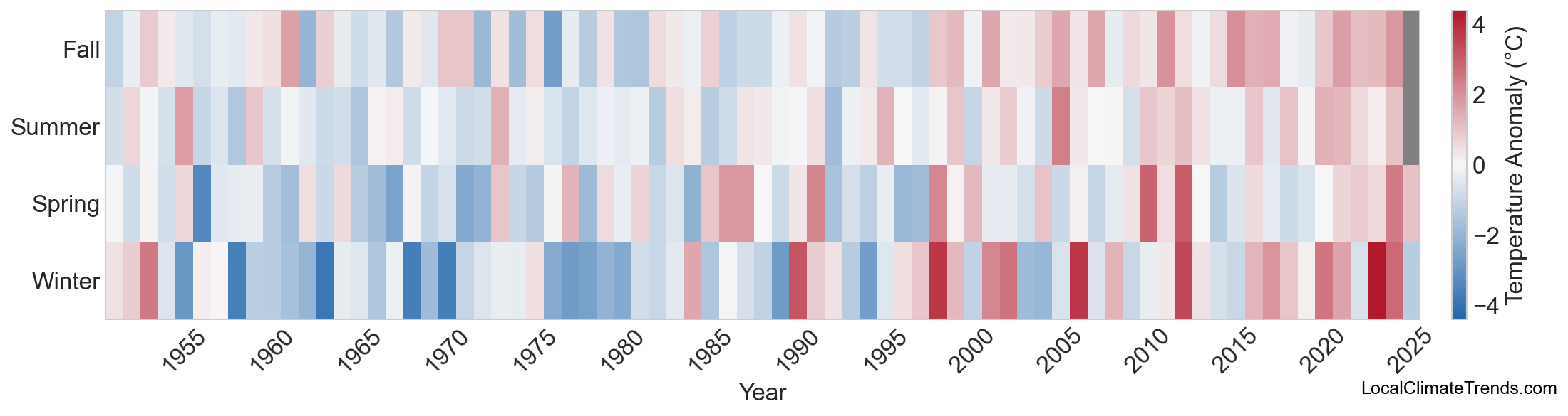 Temperature Anomaly Heatmap