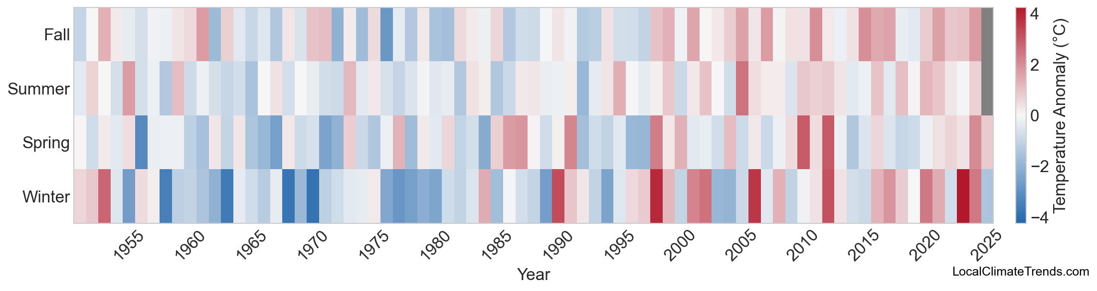 Temperature Anomaly Heatmap