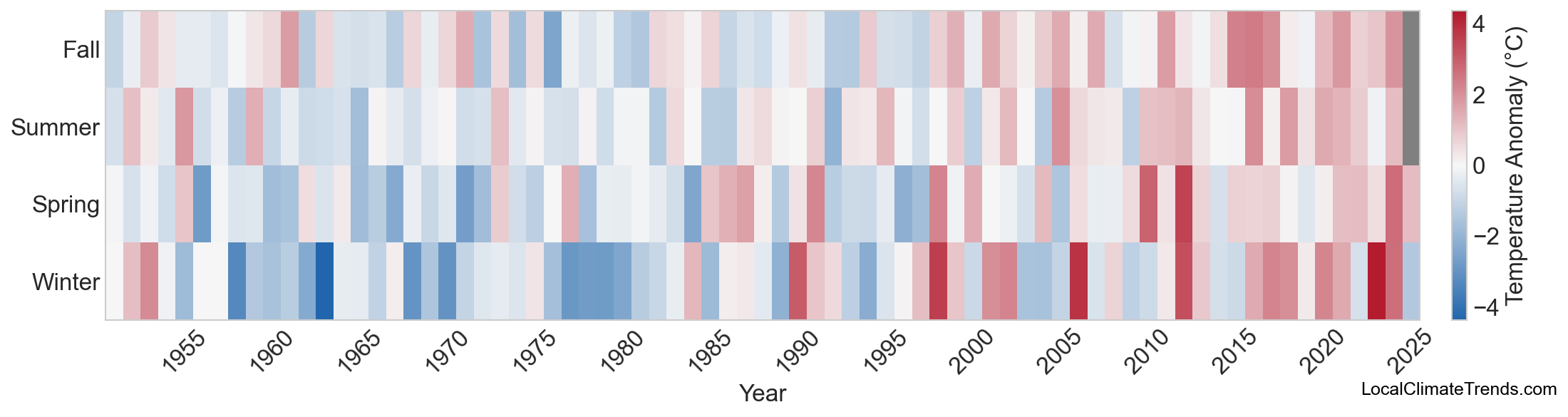 Temperature Anomaly Heatmap