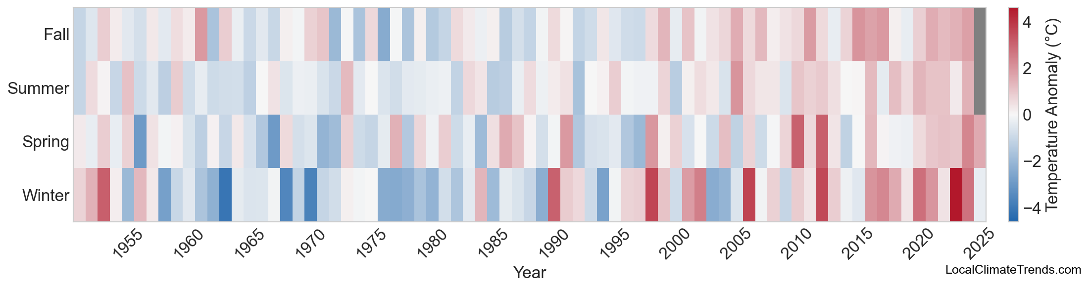 Temperature Anomaly Heatmap
