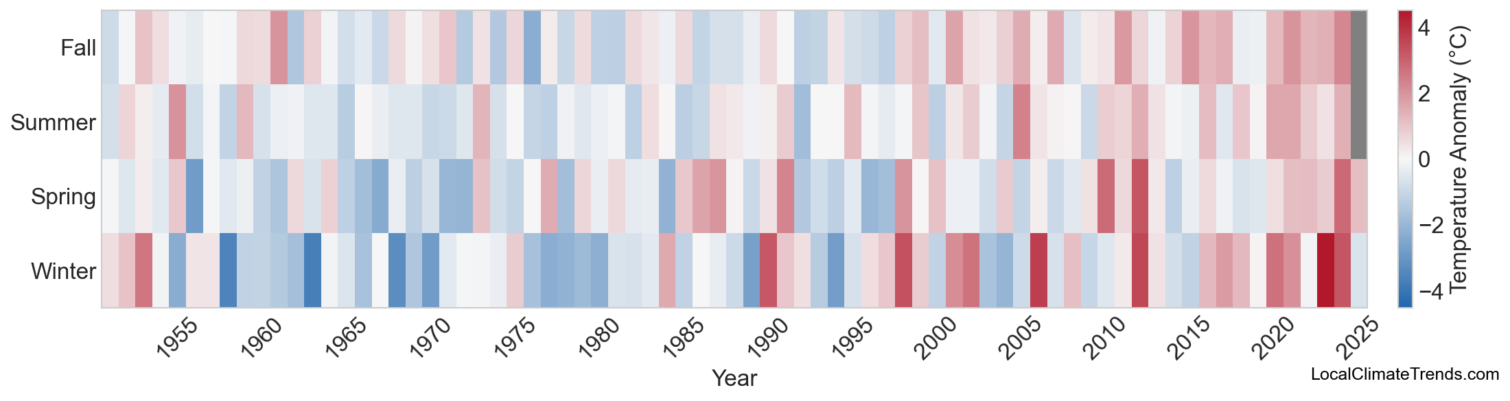 Temperature Anomaly Heatmap