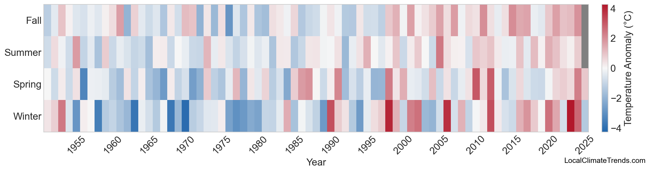 Temperature Anomaly Heatmap