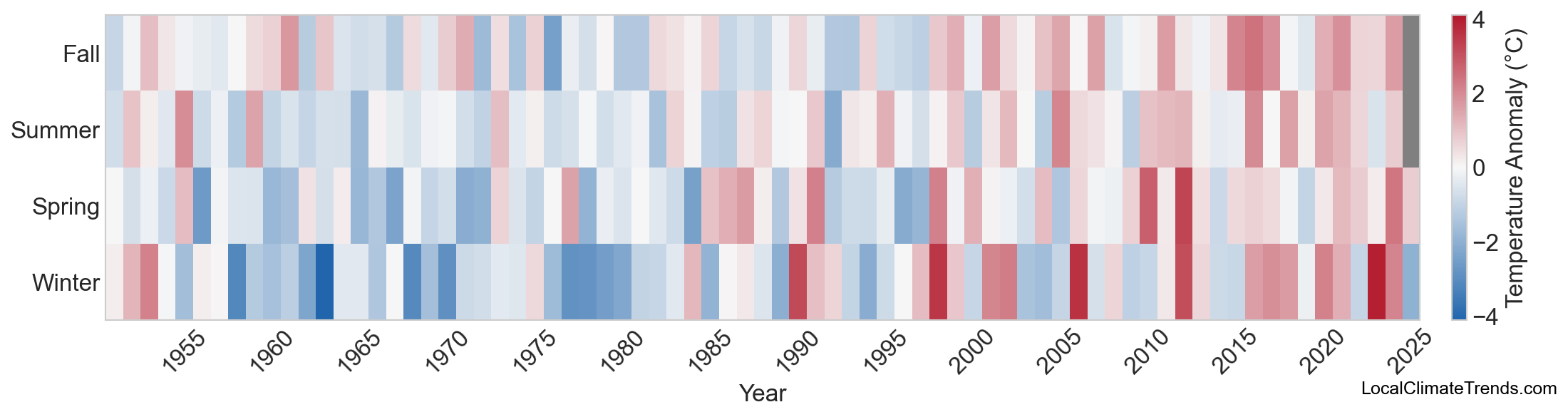 Temperature Anomaly Heatmap