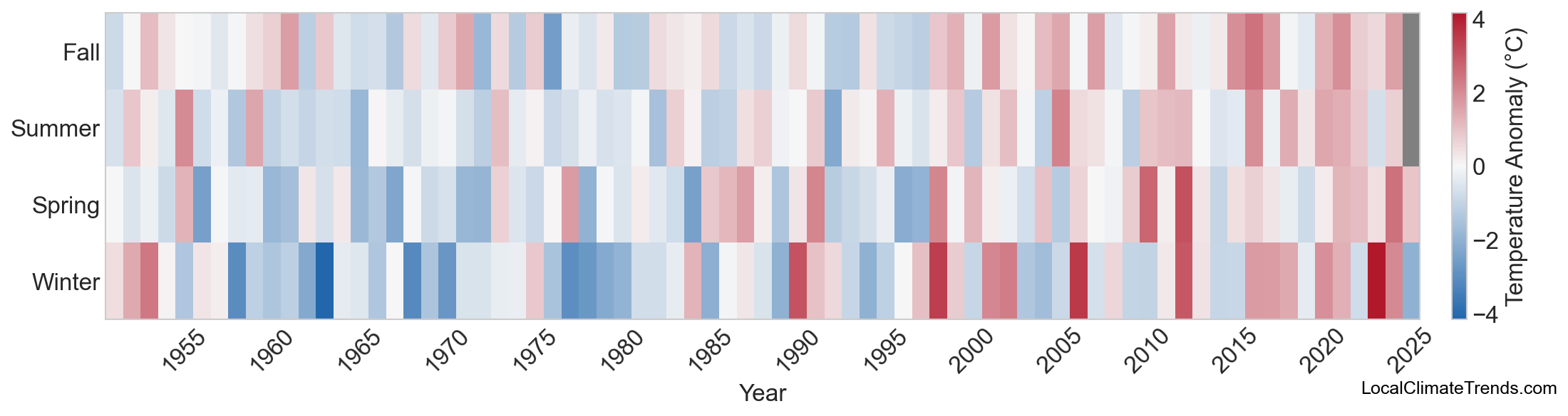 Temperature Anomaly Heatmap
