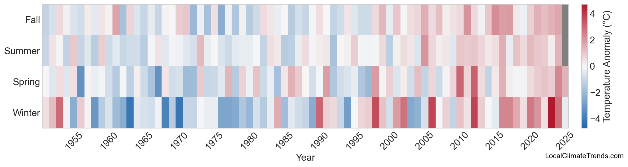 Temperature Anomaly Heatmap