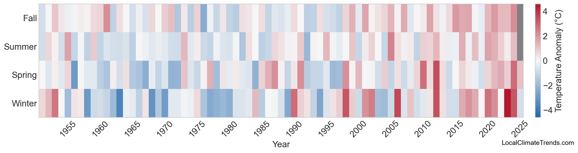 Temperature Anomaly Heatmap