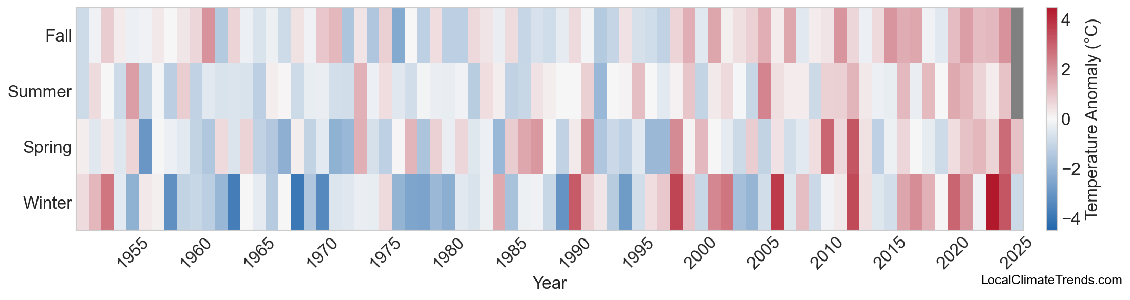 Temperature Anomaly Heatmap