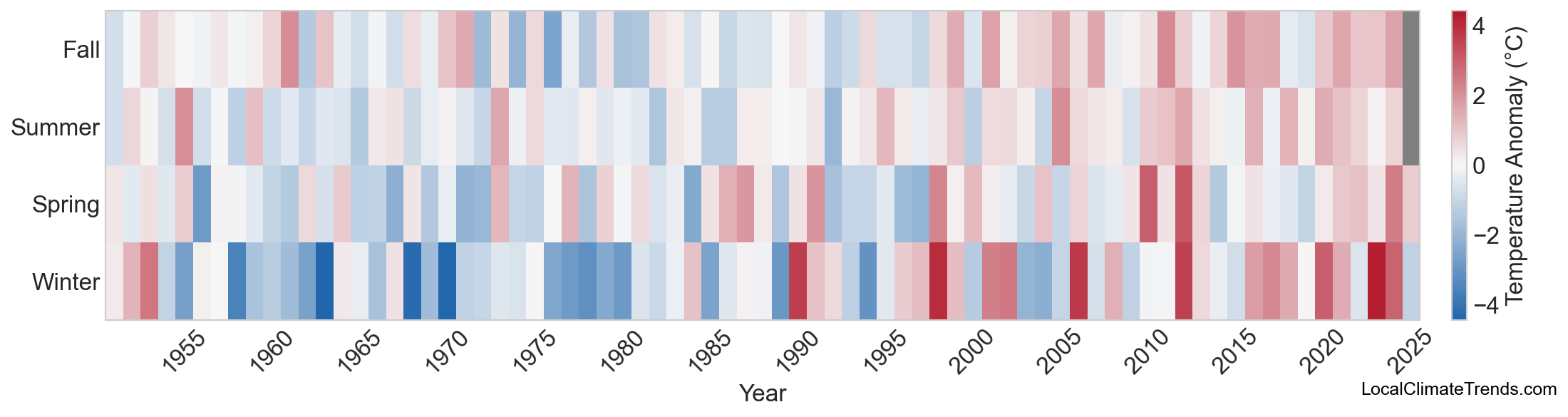 Temperature Anomaly Heatmap