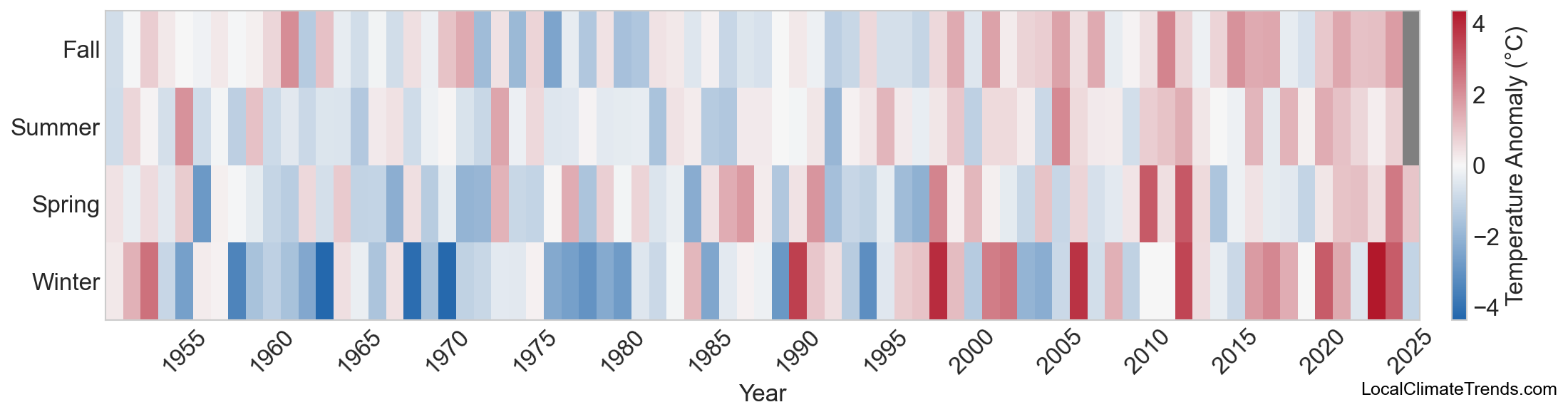 Temperature Anomaly Heatmap